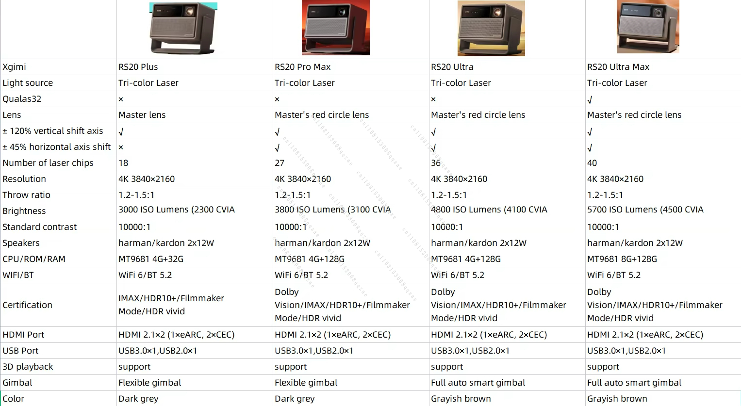RS 20 Ultra Max 4K Triple-Lase - Home Cinema Imax avis et prix