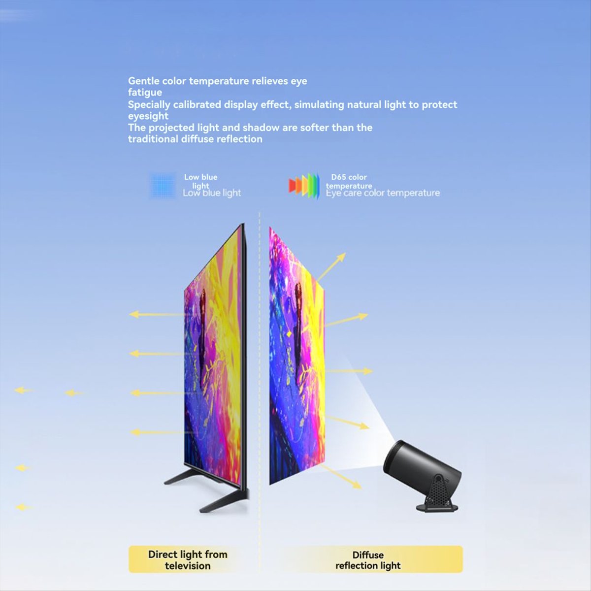 Top 1080P Projector for Androi - Home Cinema Quad avis et prix