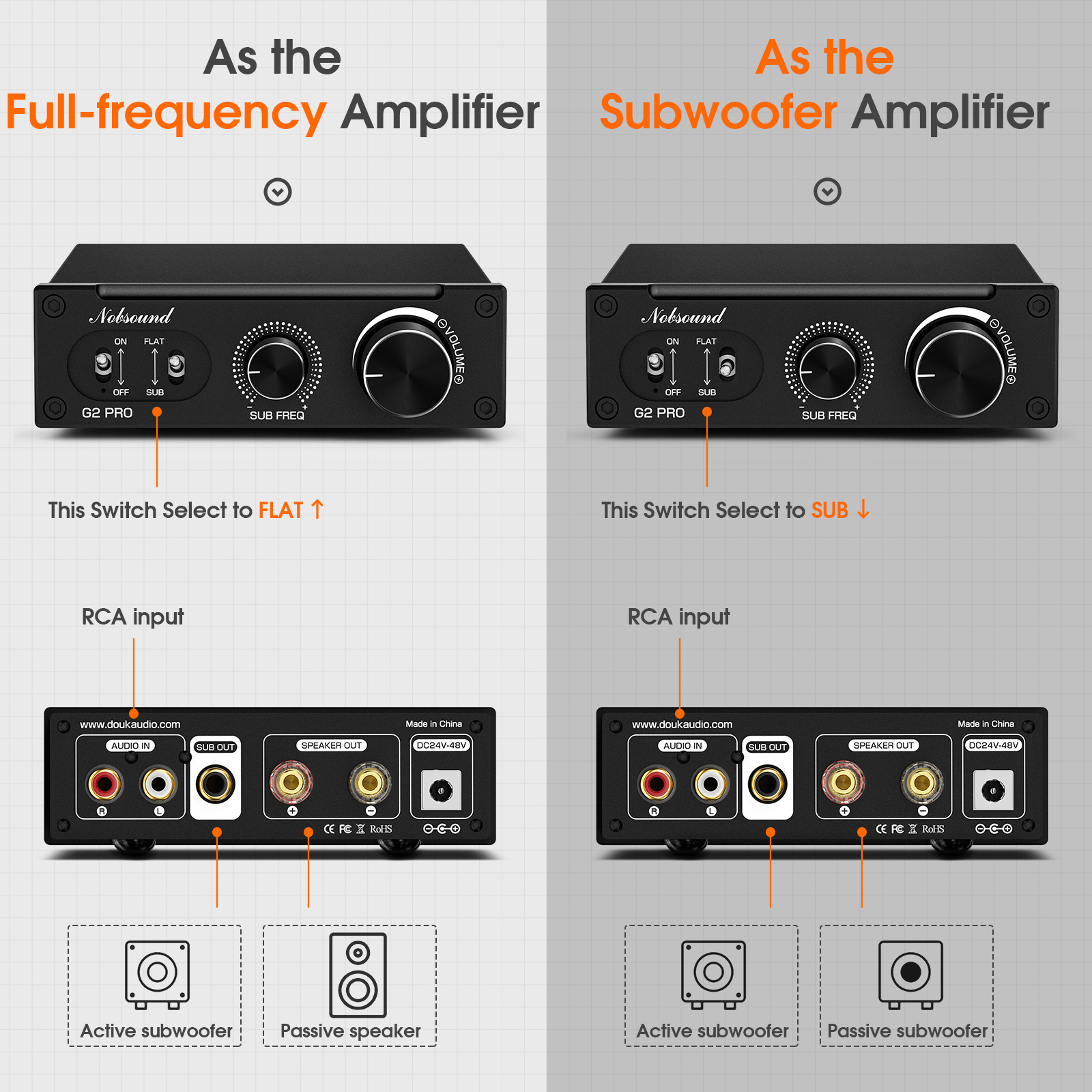 Douk Audio G2 PRO Hi-Fi 300W S - Home Cinema Installation avis et prix